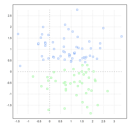 Clustering Data Points