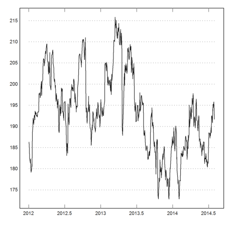 Reading Stock Data